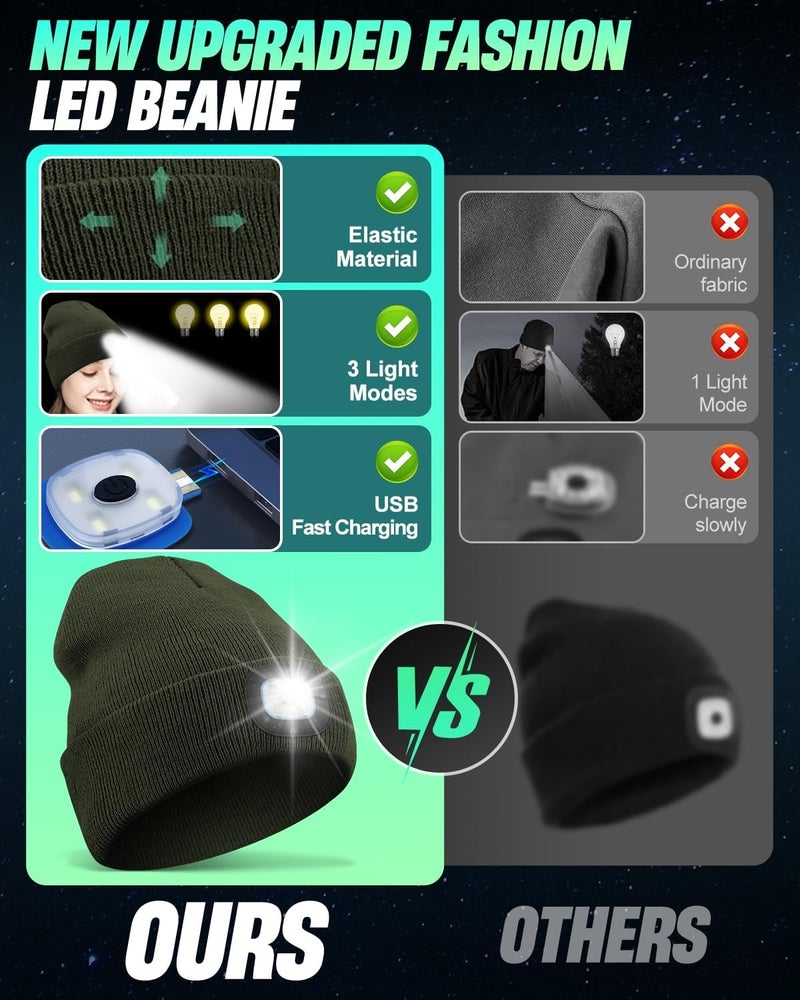 MOXTOYU Unisex Beanie with Light, USB Rechargeable LED Headlamp Hat, Christmas Stocking Stuffers Gifts - Image 4